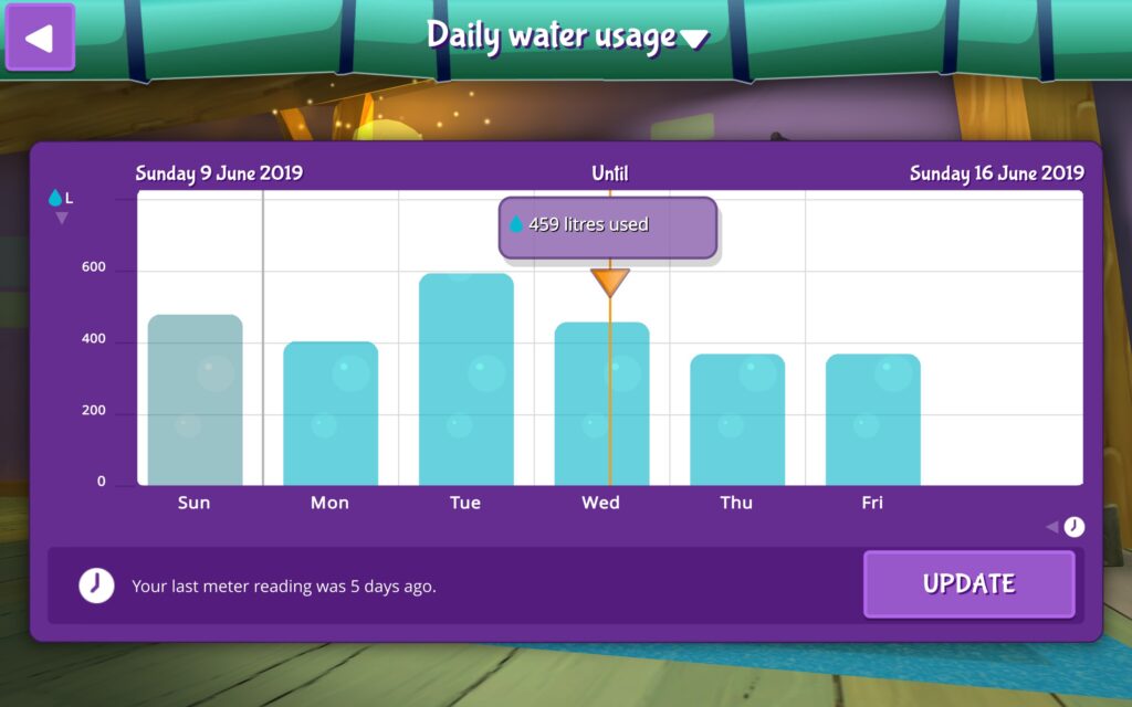 Track Water Usage