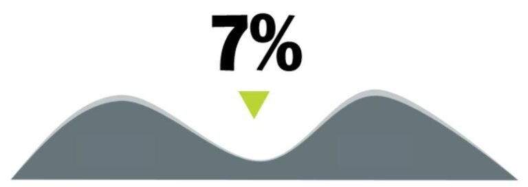 Average water reduction