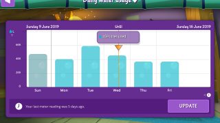 Track Water Usage